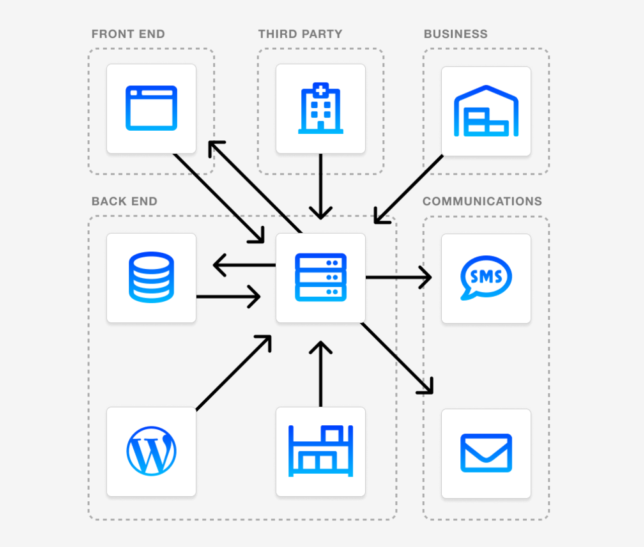 ecommerce technical architecture.