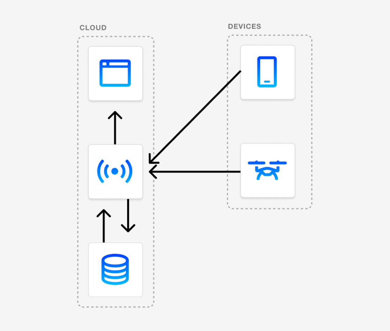 Technical Architecture.